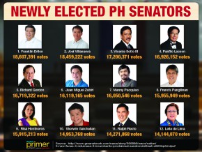 12 new senators of PHL proclaimed