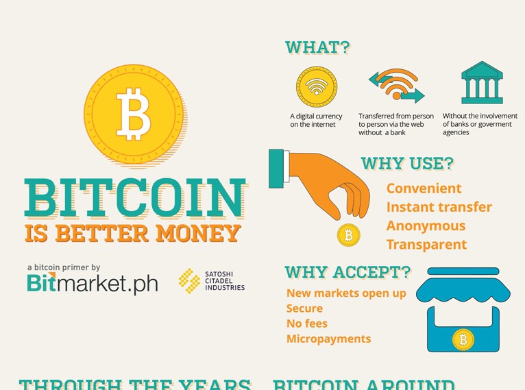 Bitcoins And The Philippines What How And Where Philippine Primer - 