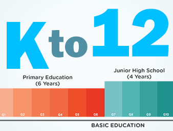k 12 education program in the philippines