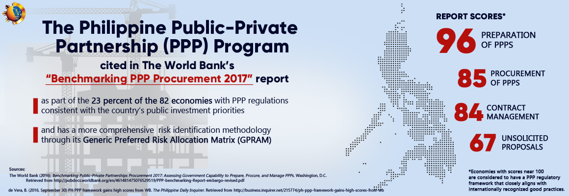 ppp-worldbank