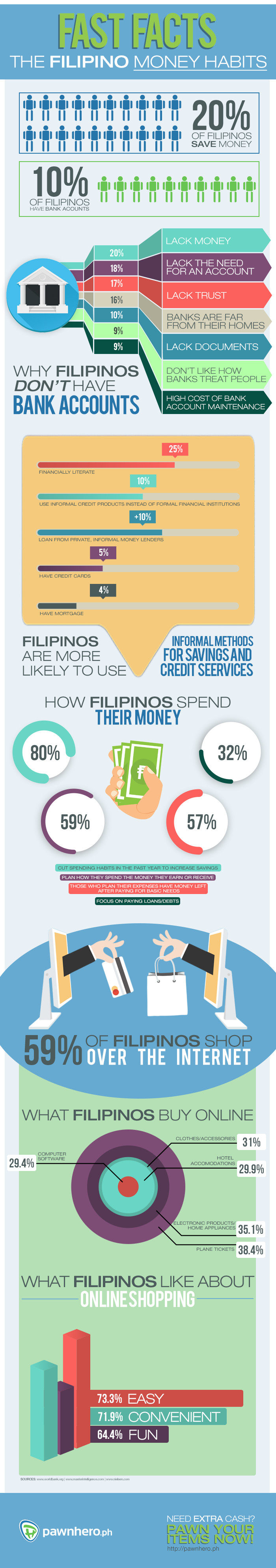 fast-facts_infographic