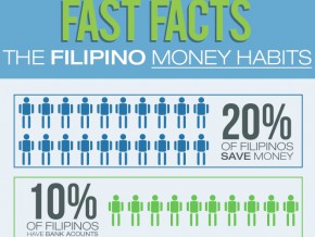 Filipinos and Money: How Filipinos handle their finances