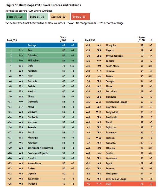 2015-result