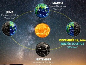 DOST: Longest night of the year to happen on Dec. 22