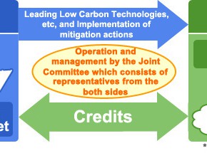 PH is Japan’s 17th Joint Crediting Mechanism (JCM) partner