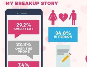 ‘Heartbreaks and Healing’ reveals how technology affects Filipino’s relationships