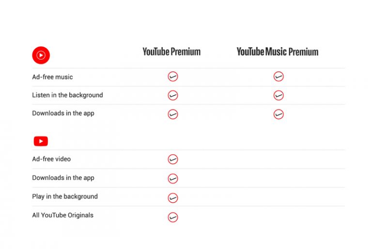 YouTube Music and YouTube Premium Launched in the PH Philippine Primer