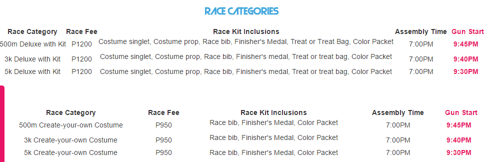 race categories