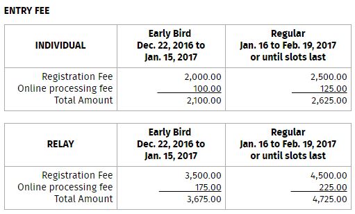 entry fee