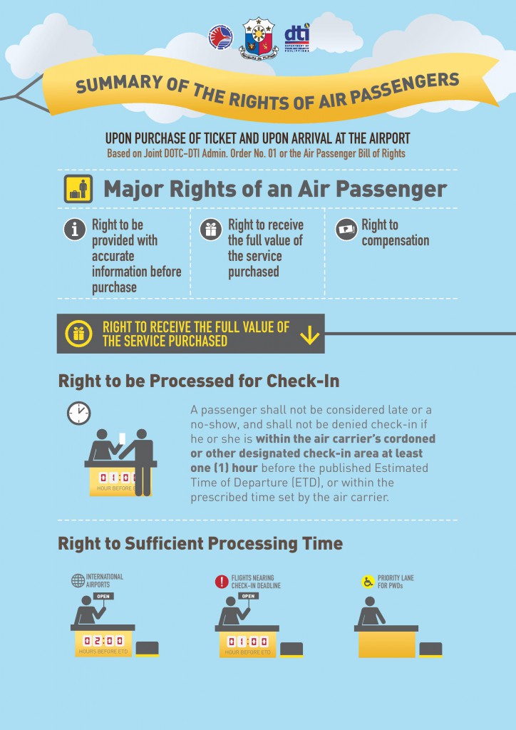 Summary of The Rights of Air Passengers-page-001