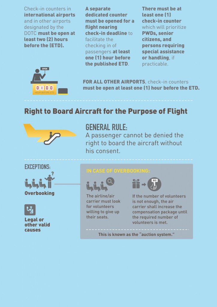 Summary of The Rights of Air Passengers-page-002