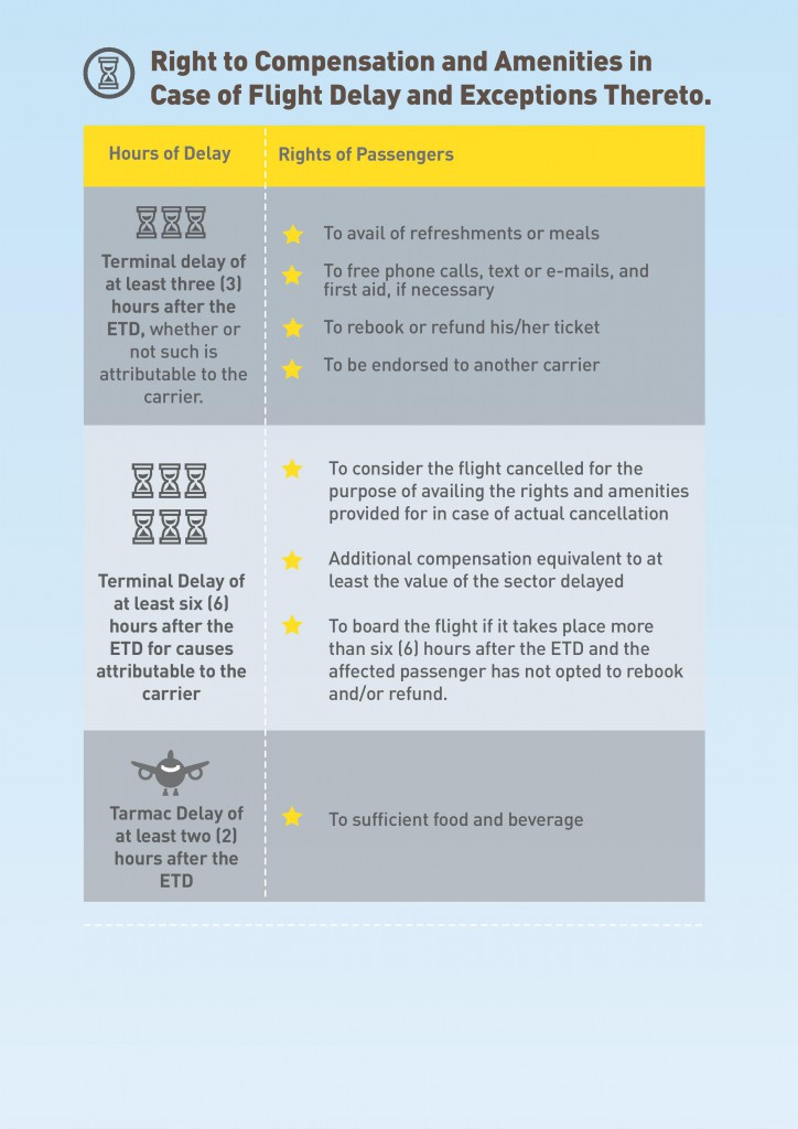 Summary of The Rights of Air Passengers-page-004