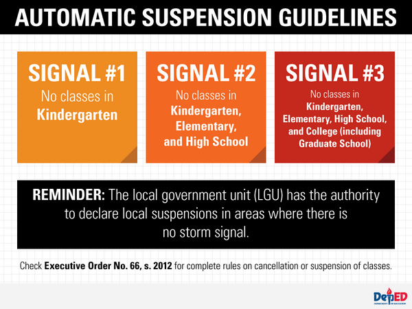 Public storm warning signal #1