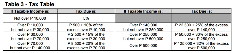 Income Tax Refund Calculator Philippines