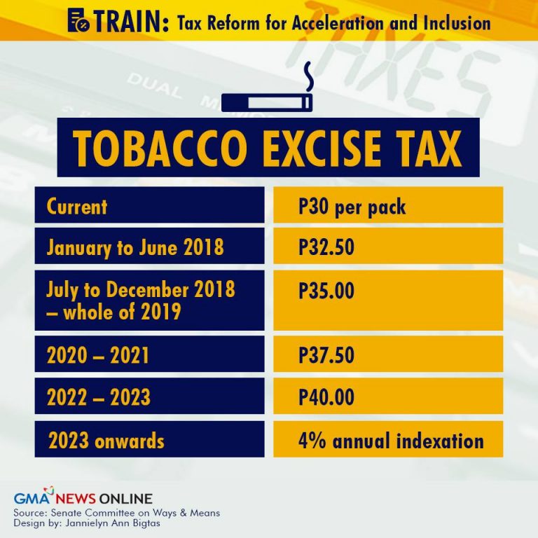 TRAIN Package One A NeedToKnow Guide to Republic Act 10963 Philippine Primer