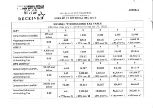 withholding revised compute revenue philippine wasn daily