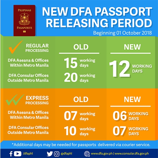 how long does it take to renew a passport how long does it take to renew a passport