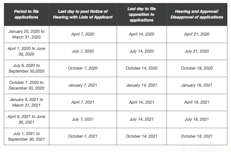 COMELEC Wants You How to Register as a Voter Philippine Primer